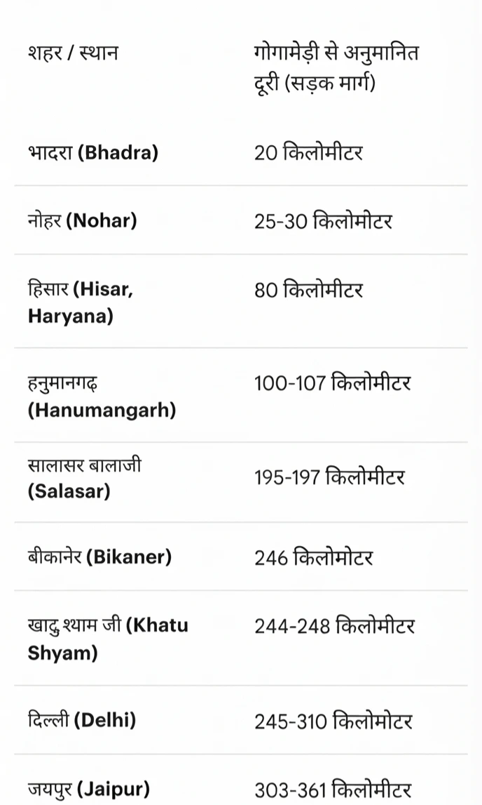 Gogamedi Routes  Distance 