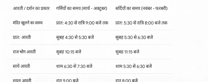 Gogamedi mandir aarti time